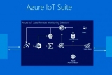  Azure:   , , ,  